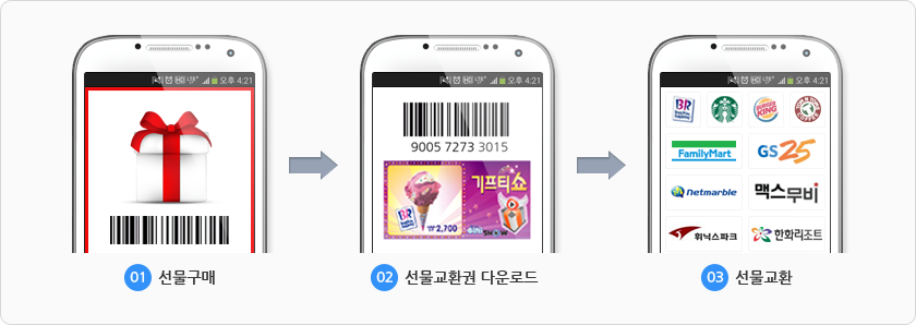 01선물구매 02선물교환권 다운로드 03선물교환